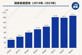 高效输出！西亚卡姆16投11中得27分8板8助1断 第三节独取10分